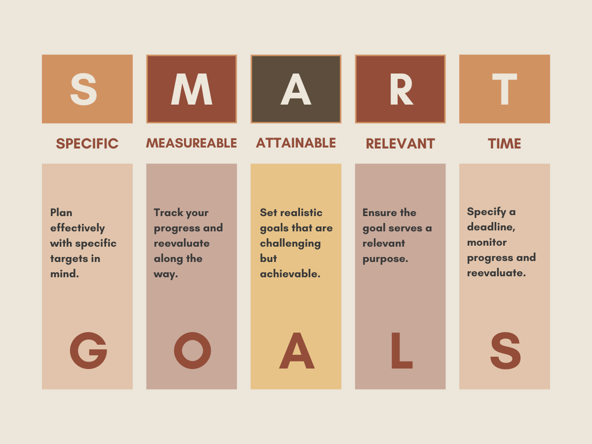 learning strategies
study tips